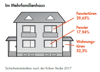 Mehrfamilienhaus Mehrfamilienhaus