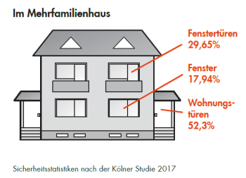 Mehrfamilienhaus