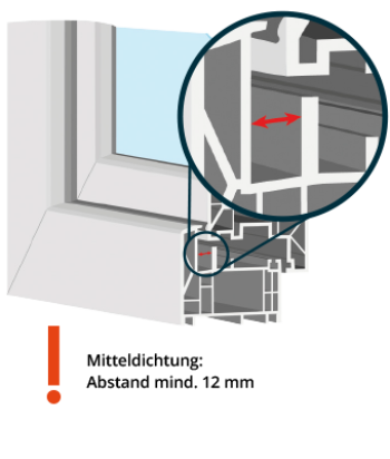 Schweiker FlexScreen Fenstertypen Schweiker FlexScreen Fenstertypen