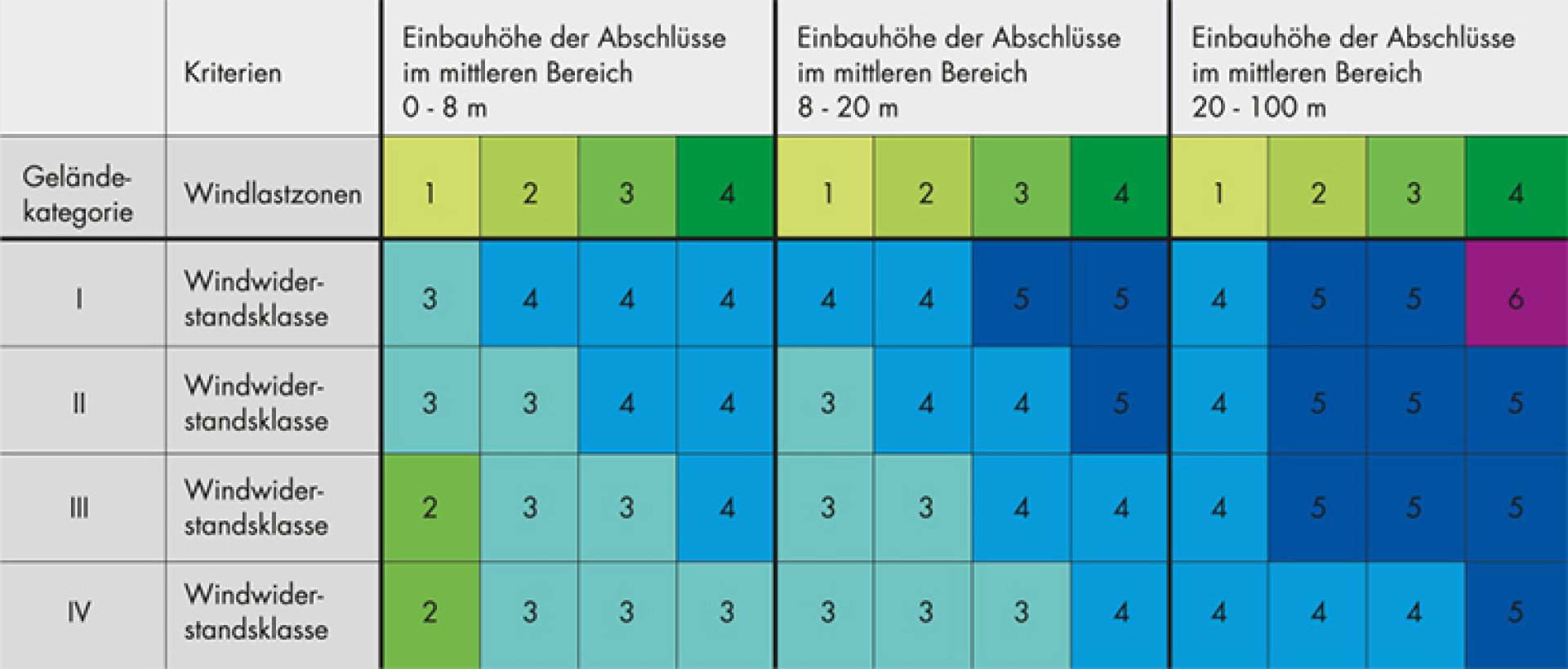 Einsatzempfehlungen